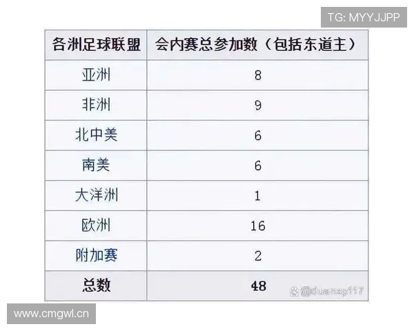 2026世界杯官方积分计算解析 2026世界杯官方积分计算解析