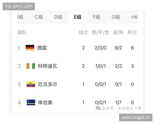 德国2-1科特迪瓦逆转，昂达夫补时绝杀改变小组走势